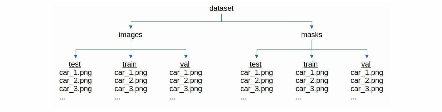 How to Train a Custom Semantic Segmentation Dataset using NVIDIA® Transfer Learning Toolkit? - Forecr.io