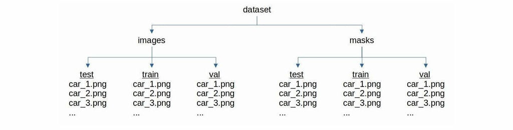 How to Train a Custom Semantic Segmentation Dataset using Nvidia Transfer Learning Toolkit? - Forecr.io